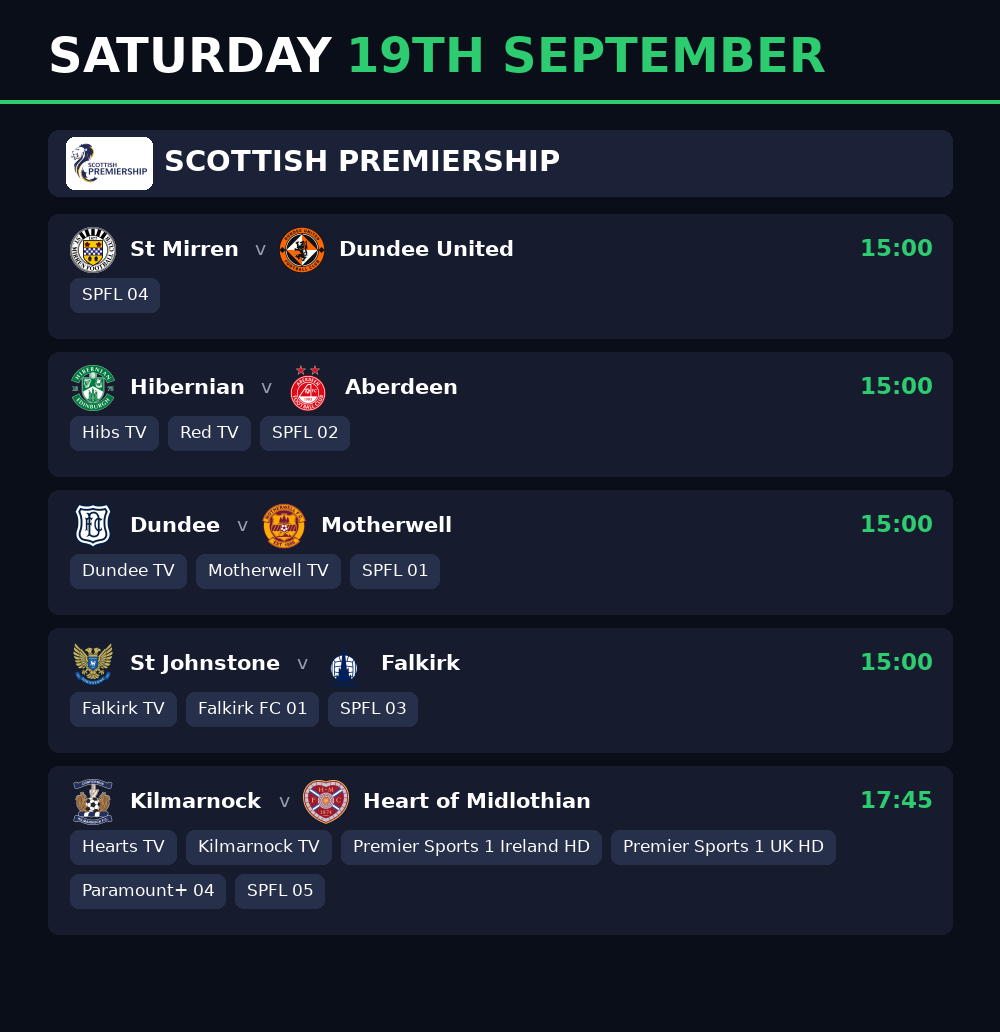 Scottish Premiership poster for 2026-09-19